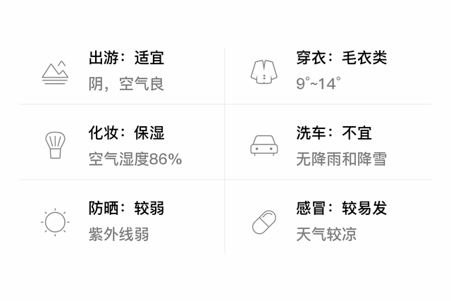 「自贡」2/12，阴，9~14℃，东北风3~4级，空气质量良-3.jpg