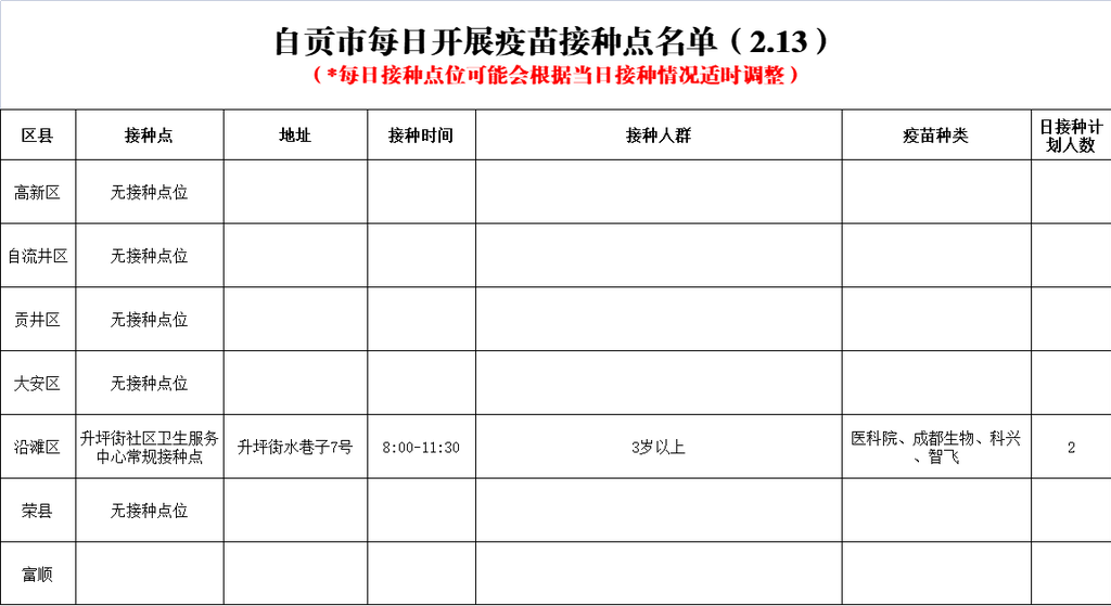 2月13日，自贡开放1个新冠病毒疫苗接种点-1.png