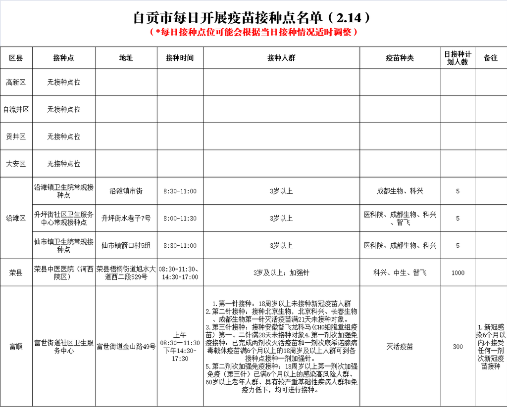 2月14日，自贡开放5个新冠病毒疫苗接种点-1.png