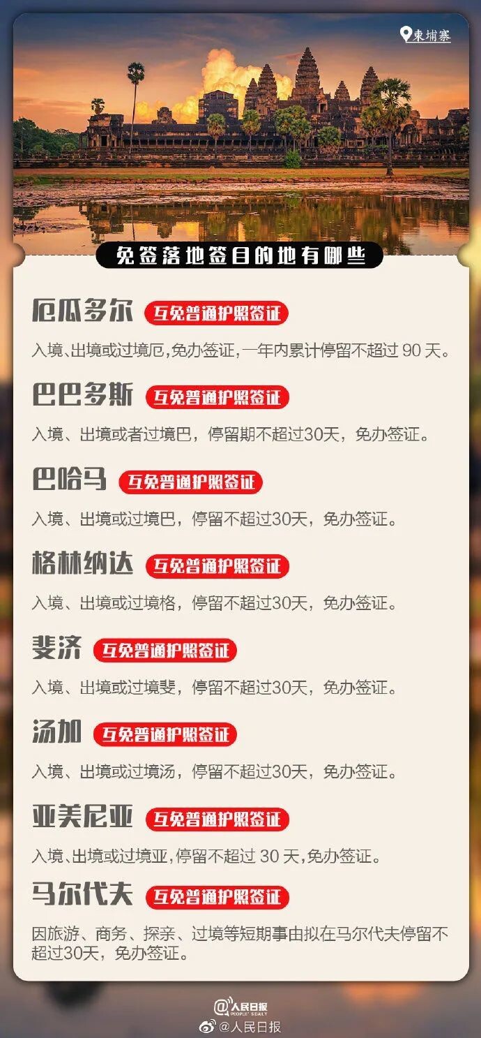 普通护照就行！这些地方对中国游客免签或落地签-2.jpg