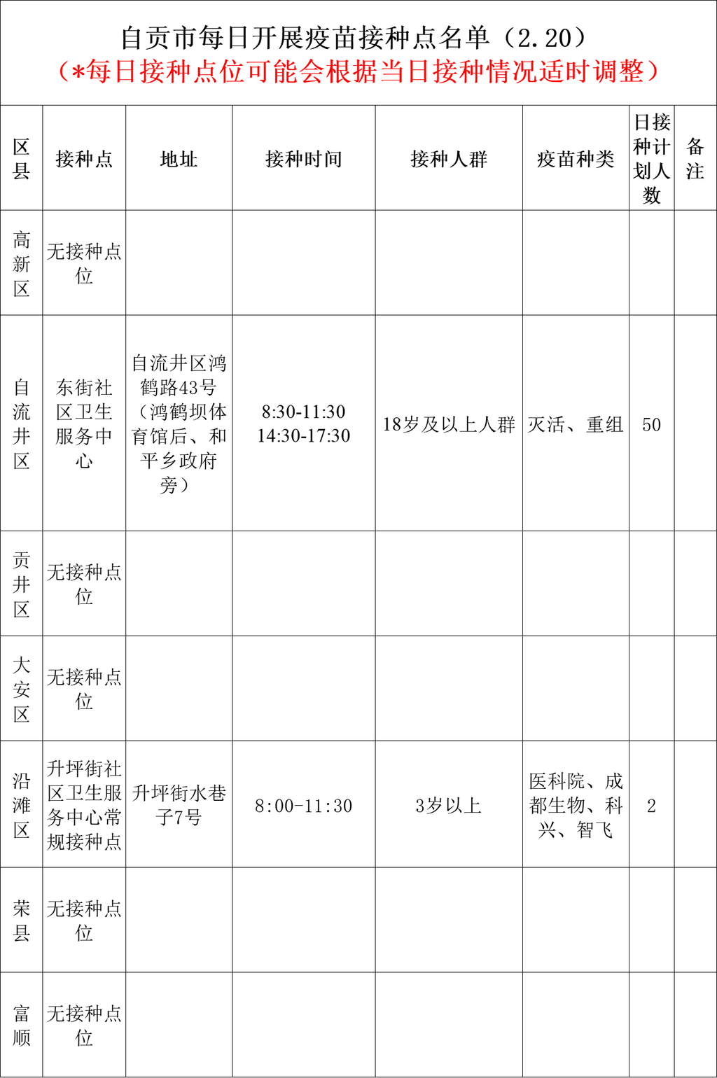 2月20日，自贡开放2个新冠病毒疫苗接种点-1.png