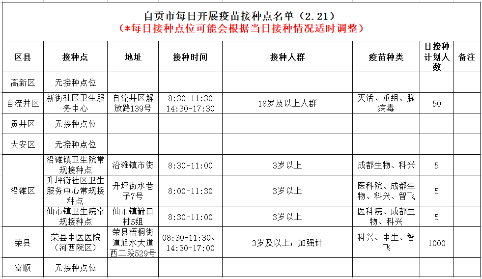 2月21日，自贡开放5个新冠病毒疫苗接种点-1.png