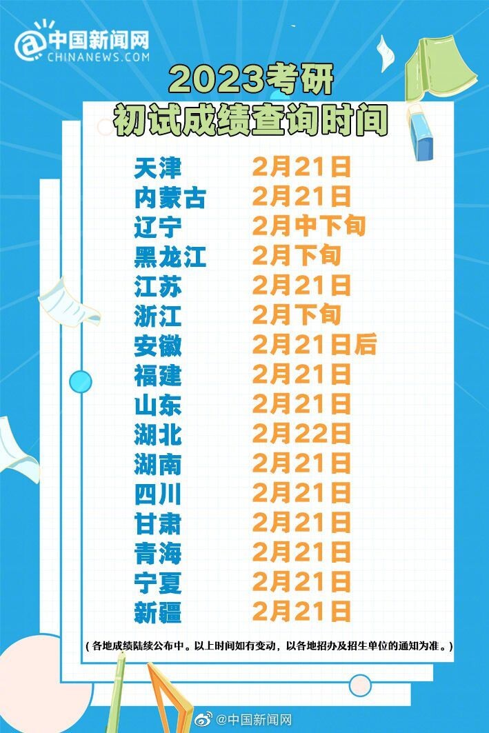 考生注意！今天，这两项重要成绩可查-1.jpg