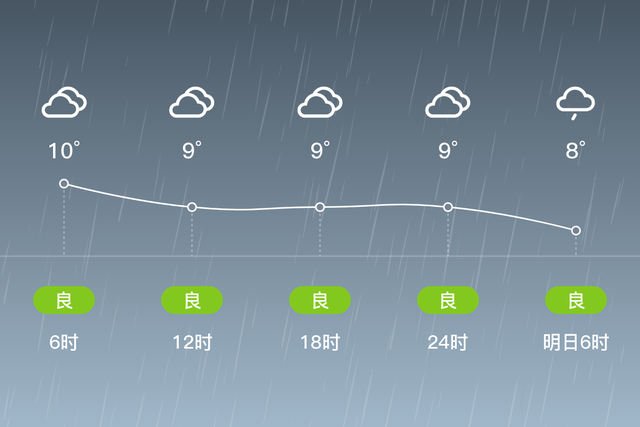 「自贡沿滩」2/22，小雨，8~10℃，无持续风向<3级，空气质量良-2.jpg