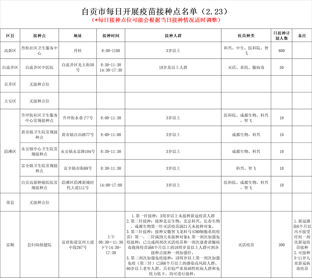2月23日，自贡开放8个新冠病毒疫苗接种点-1.png