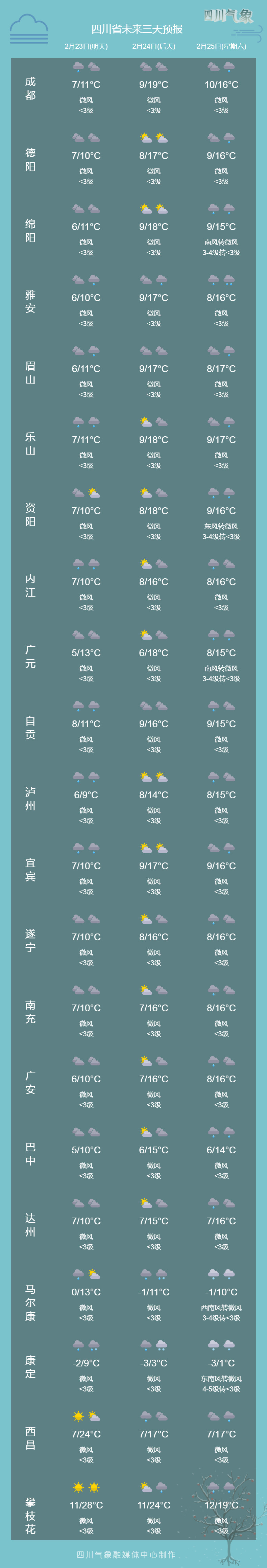 天要放晴了，四川盆地升温在即-5.jpg