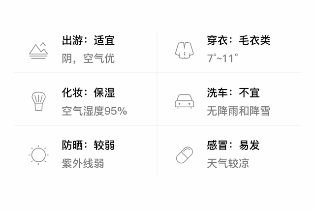 「自贡贡井」2/23，阴，7~11℃，无持续风向<3级，空气质量优-3.jpg