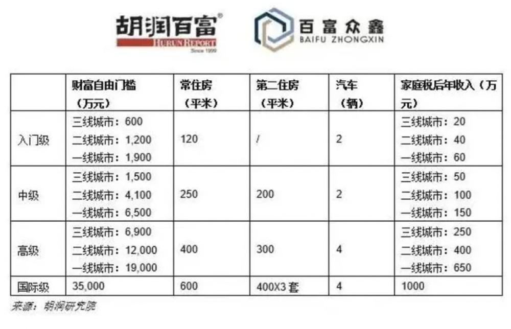上海80后夫妻攒300万决定退休，网友吵翻：存多少钱才能退休？-11.jpg