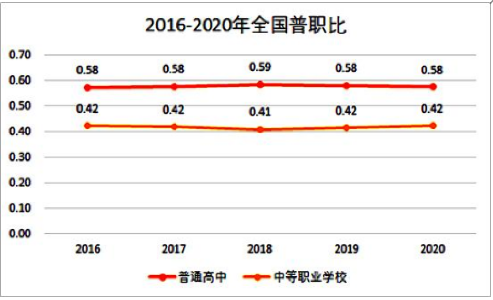 2022年新生儿或仅有不到600万人将参加高考？上大学会更容易吗？-3.jpg