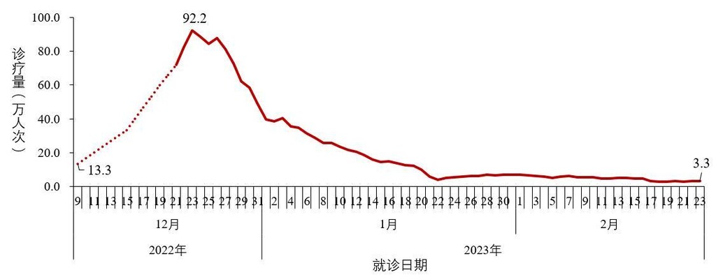 中疾控：去年12月至今年2月23日共发现本土重点关注变异株22例-4.jpg