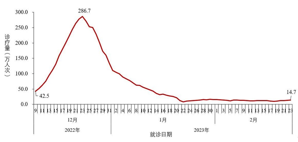 中疾控：去年12月至今年2月23日共发现本土重点关注变异株22例-3.jpg