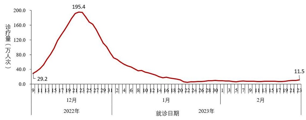 中疾控：去年12月至今年2月23日共发现本土重点关注变异株22例-5.jpg