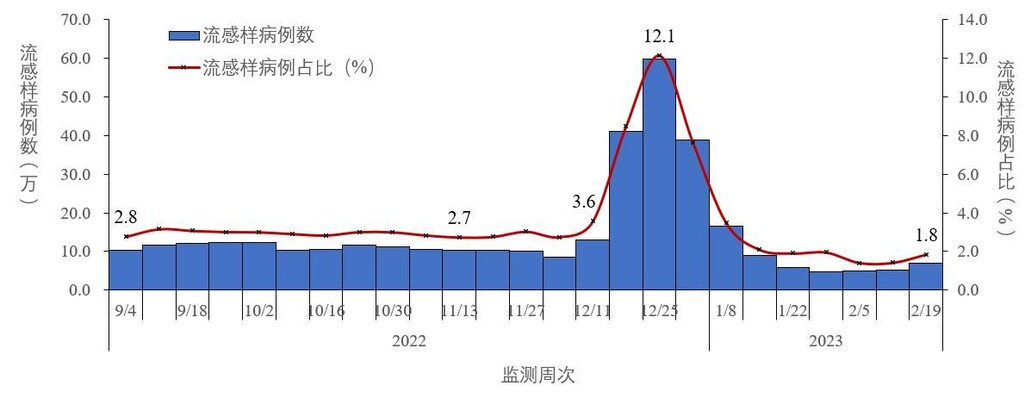 中疾控：去年12月至今年2月23日共发现本土重点关注变异株22例-6.jpg