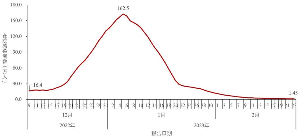 中疾控：去年12月至今年2月23日共发现本土重点关注变异株22例-8.jpg