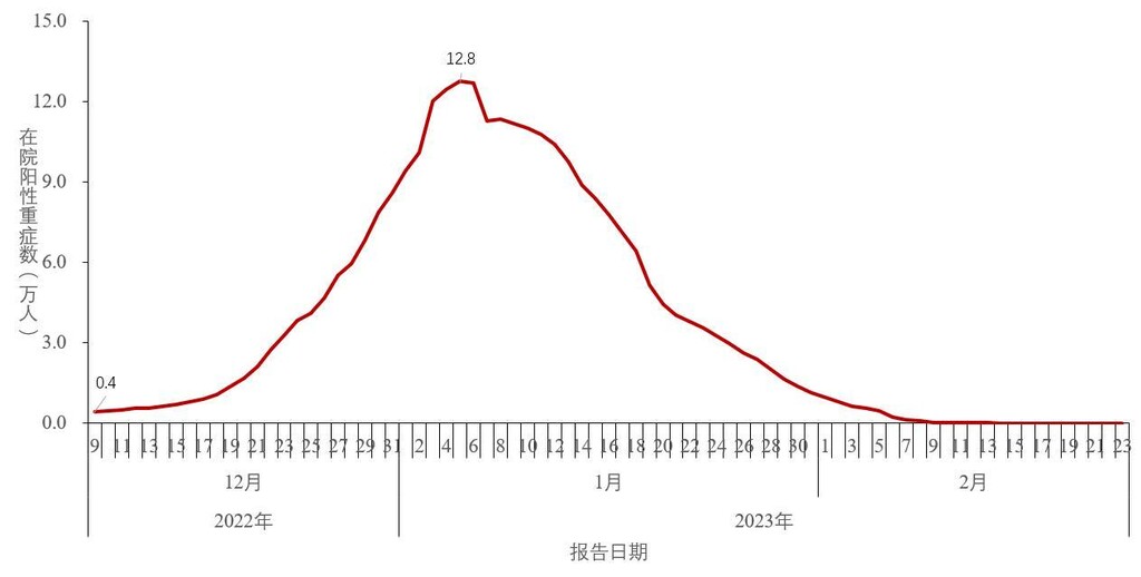 中疾控：去年12月至今年2月23日共发现本土重点关注变异株22例-9.jpg