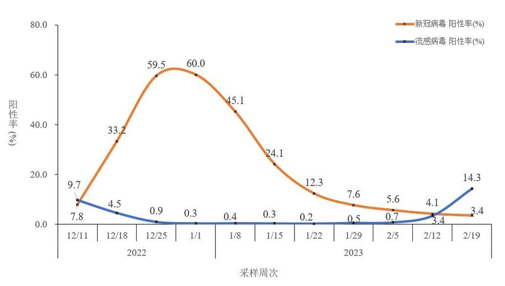 中疾控：去年12月至今年2月23日共发现本土重点关注变异株22例-7.jpg