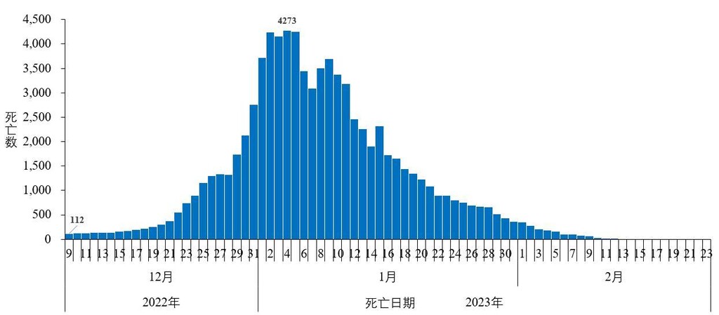 中疾控：去年12月至今年2月23日共发现本土重点关注变异株22例-10.jpg