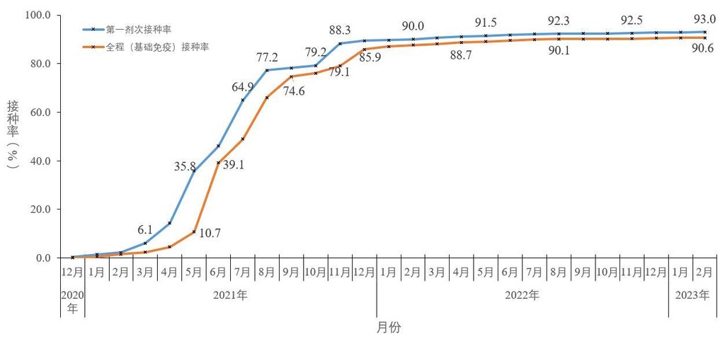 中疾控：去年12月至今年2月23日共发现本土重点关注变异株22例-15.jpg