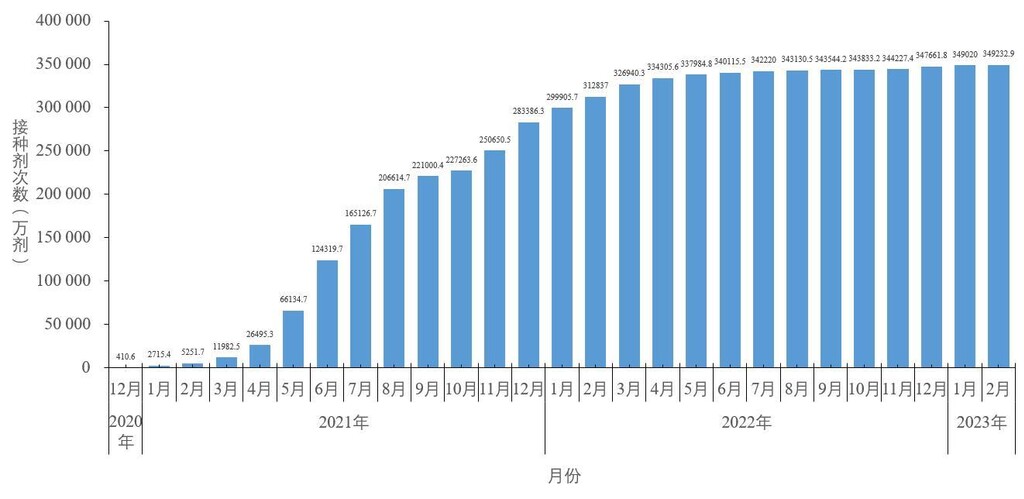 中疾控：去年12月至今年2月23日共发现本土重点关注变异株22例-14.jpg