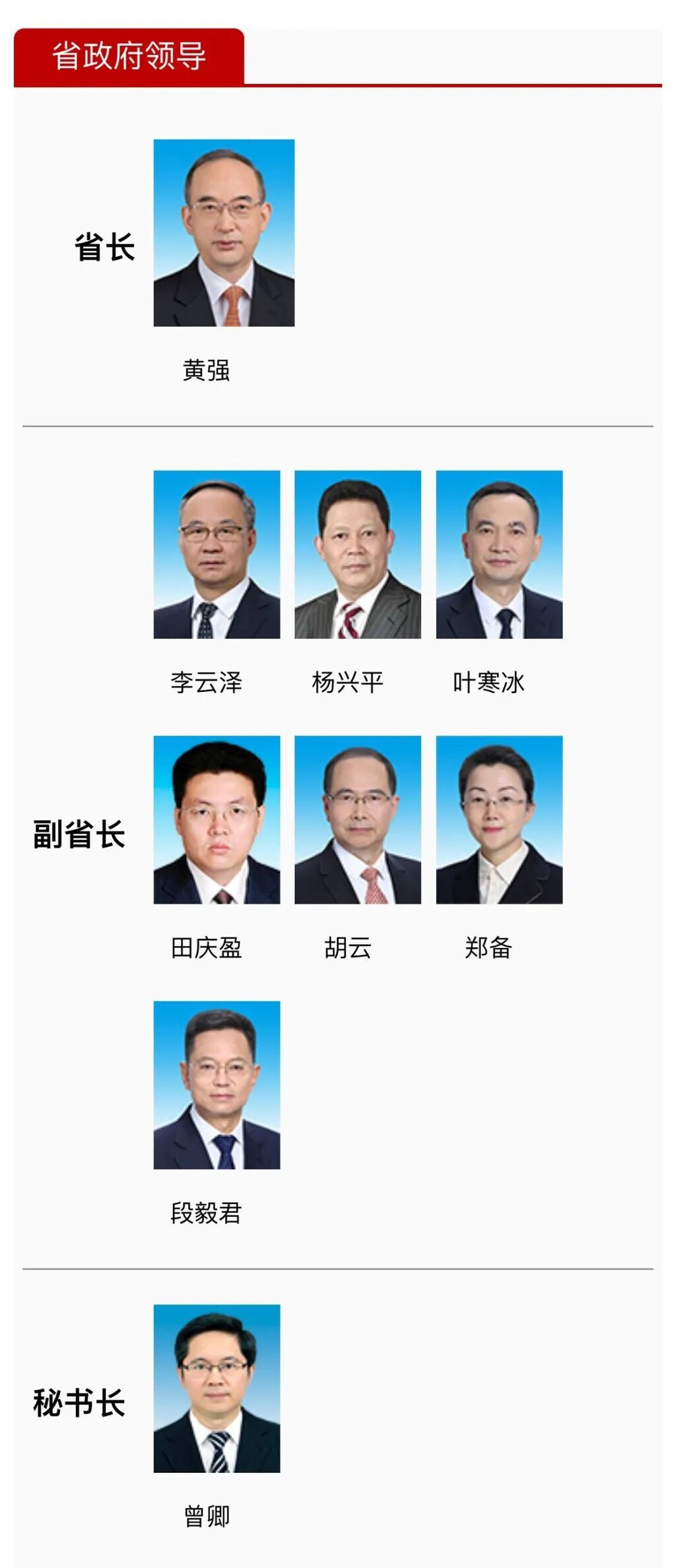 四川省人民政府省长、副省长、秘书长最新分工-1.jpg