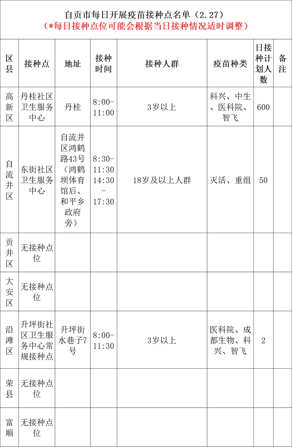 2月27日，自贡开放3个新冠病毒疫苗接种点-1.png