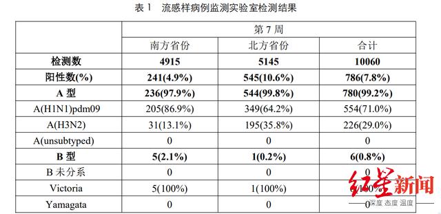 流感“神药”奥司他韦多地断货！有公司曾创造60亿销售神话，已降价至1元/片-1.jpg