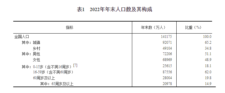 全国人口最新数据公布！-4.png