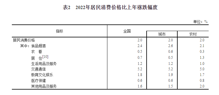 全国人口最新数据公布！-7.png