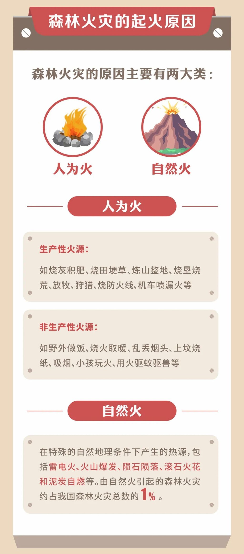 这些森林防火知识要知道！-3.jpg