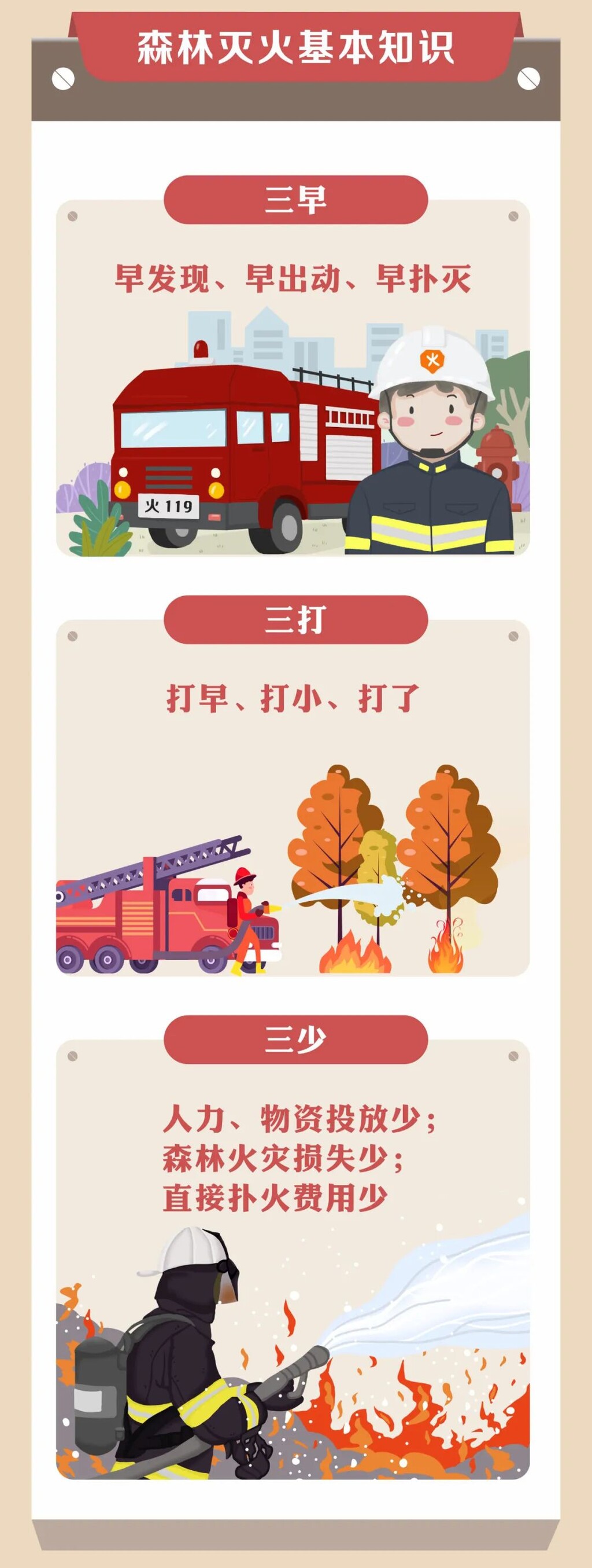 这些森林防火知识要知道！-4.jpg