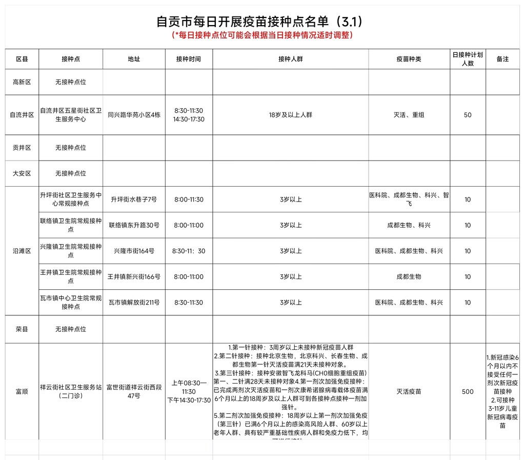 3月1日，自贡开放7个新冠病毒疫苗接种点-1.jpg