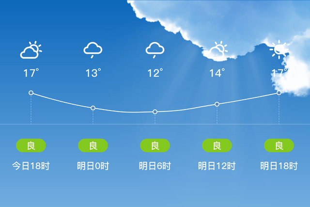 「自贡自流井」今日（3/1），多云，10~18℃，无持续风向<3级，空气质量良-1.jpg