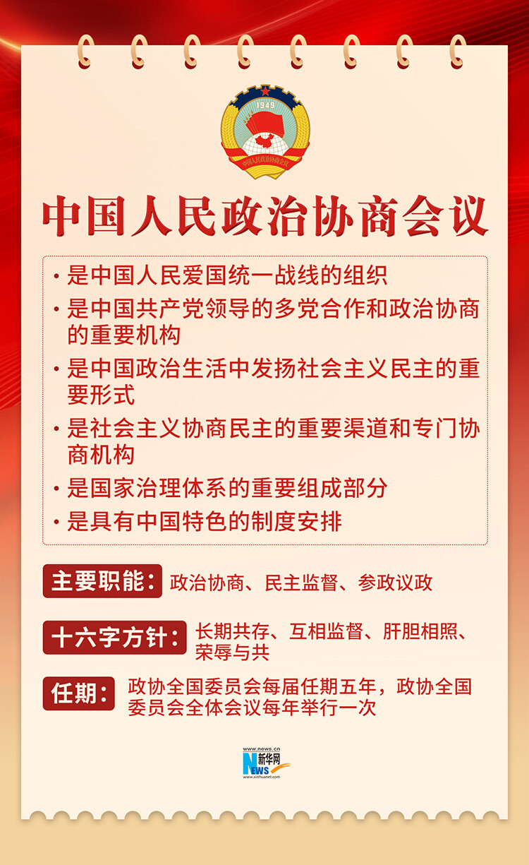 全国两会是什么？4张图速览-3.jpg