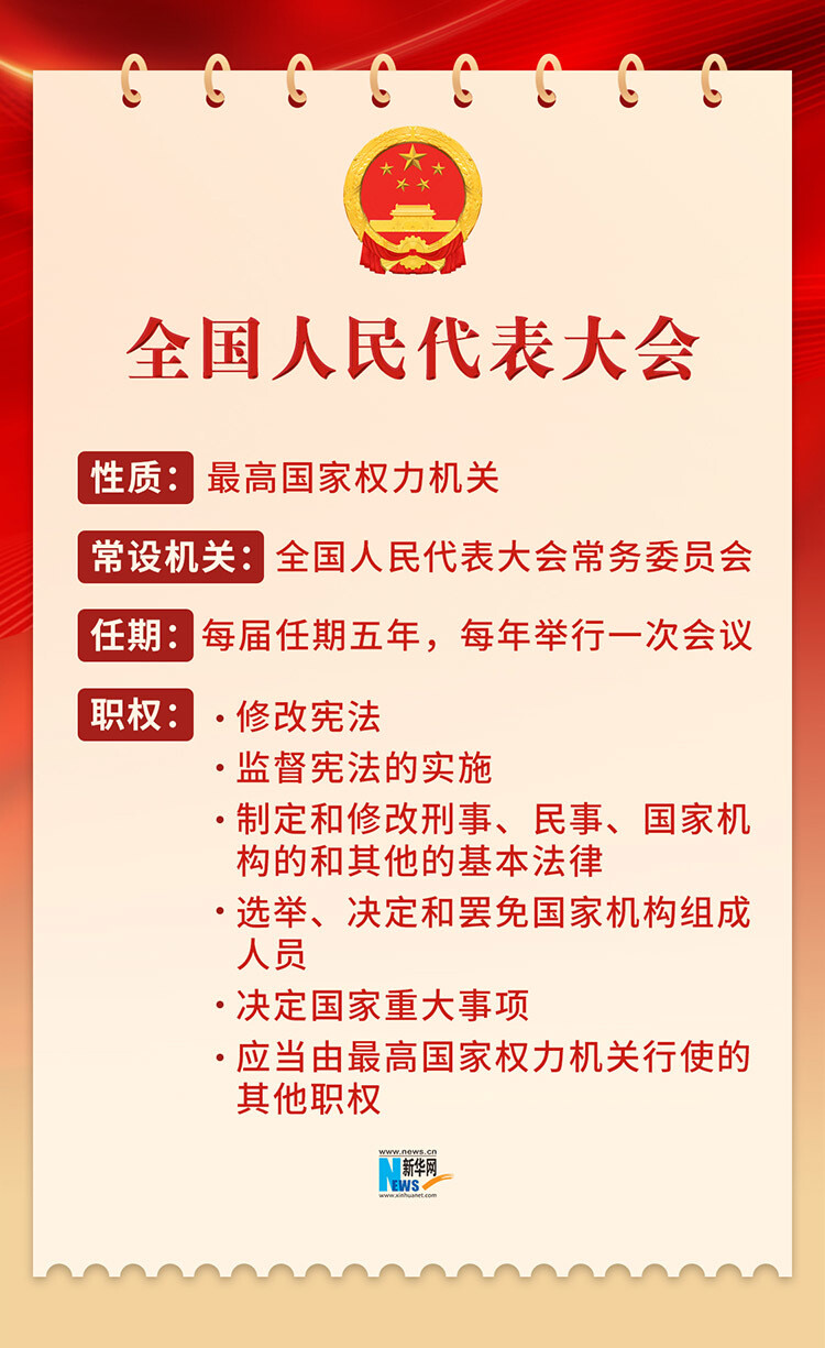 全国两会是什么？4张图速览-2.jpg