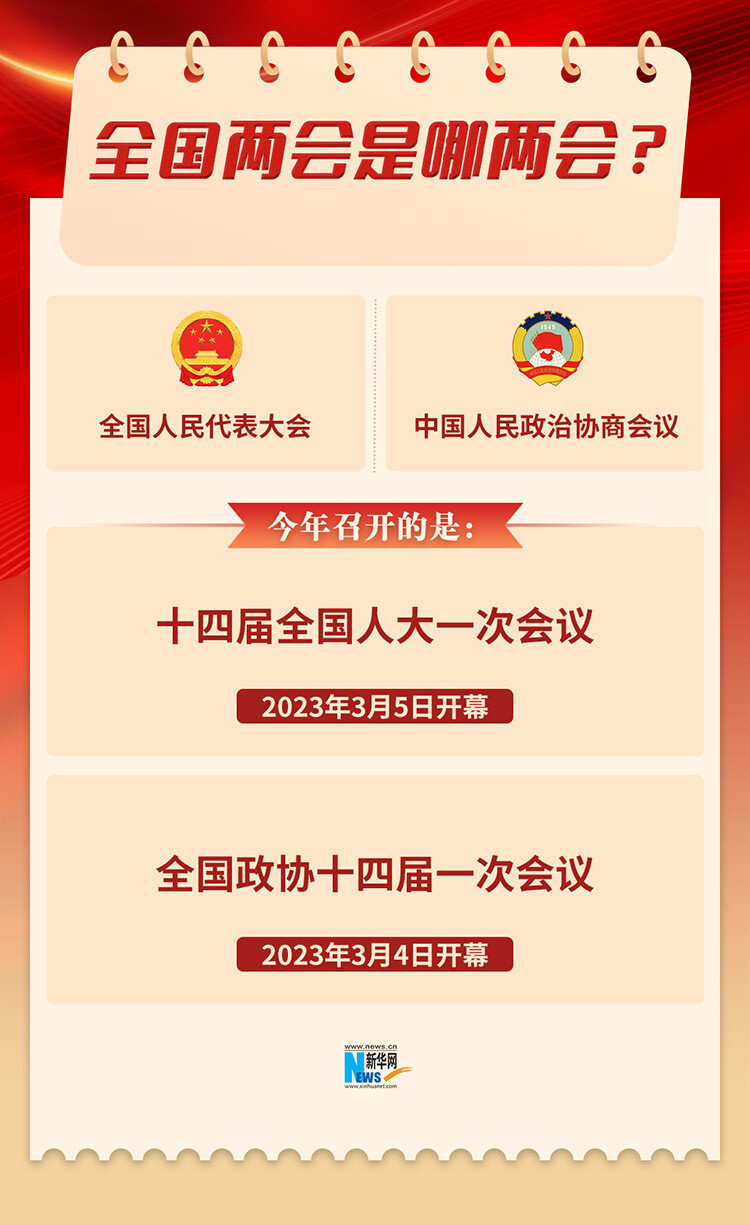 全国两会是什么？4张图速览-1.jpg