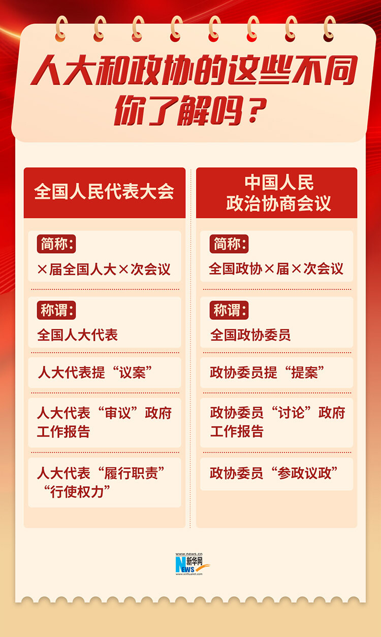 全国两会是什么？4张图速览-4.jpg