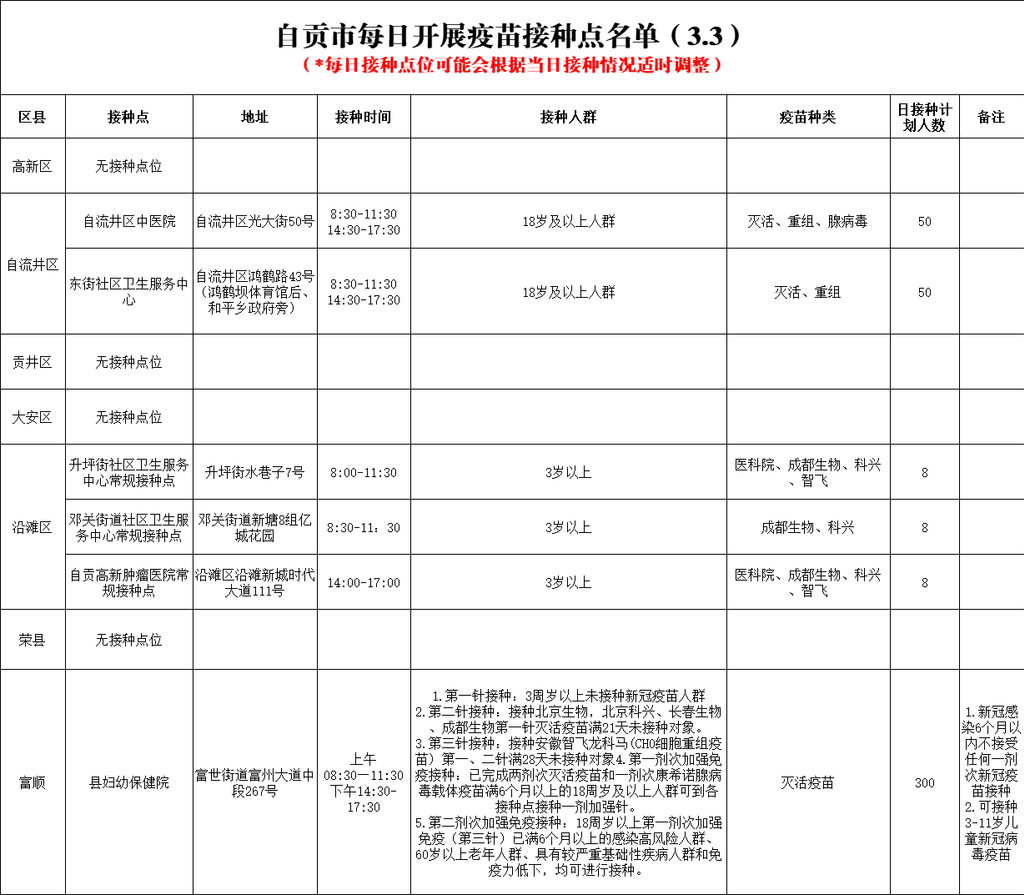3月3日，自贡开放6个新冠病毒疫苗接种点-1.png