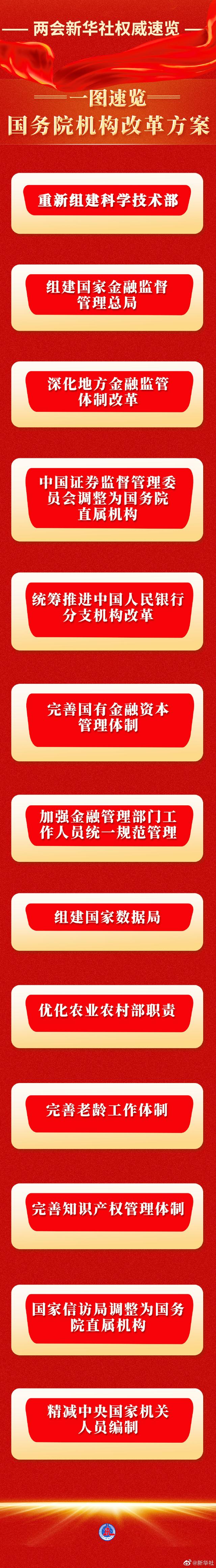 两会新华社权威速览丨一图速览国务院机构改革方案-1.jpg