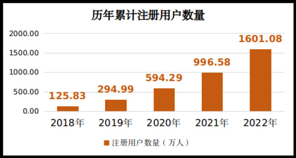 市场监管总局：2022年消费者投诉举报呈现十大特点-4.jpg