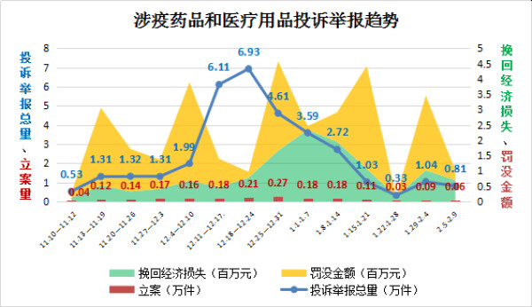市场监管总局：2022年消费者投诉举报呈现十大特点-5.jpg