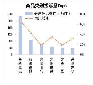 市场监管总局：2022年消费者投诉举报呈现十大特点-8.jpg