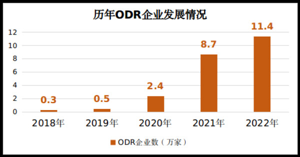 市场监管总局：2022年消费者投诉举报呈现十大特点-10.jpg