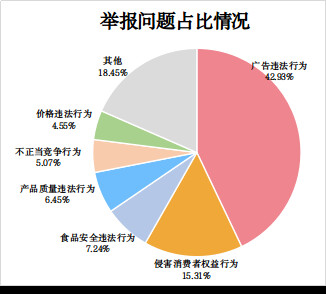 市场监管总局：2022年消费者投诉举报呈现十大特点-12.jpg