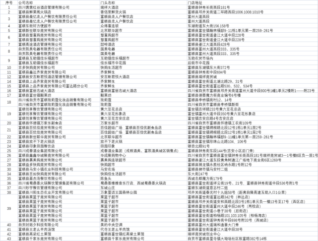 9点开抢！第二波富顺政府消费券来袭，附可消费商家名单——-3.jpg