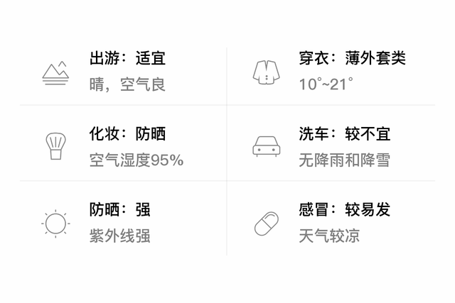「自贡富顺」3/14，晴，10~21℃，无持续风向<3级，空气质量良-3.jpg