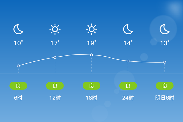 「自贡富顺」3/14，晴，10~21℃，无持续风向<3级，空气质量良-2.jpg