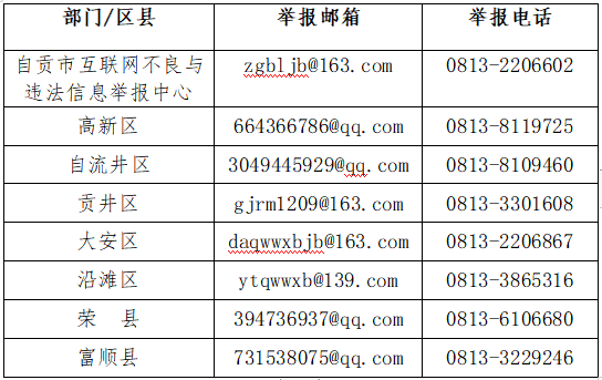 重拳出击！整治自媒体乱象 自贡人可以在这里举报-1.png