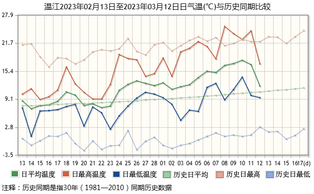 富顺人注意！“数九寒天”结束！冷空气又来了，四川还有“倒春寒”吗？-1.jpg
