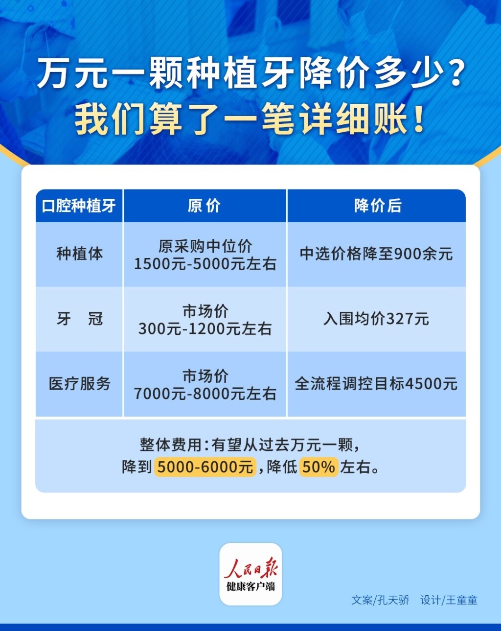 万元一颗种植牙到底降价了多少？我们算了一笔账-1.jpg