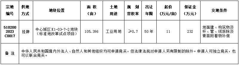 自贡市国有建设用地使用权挂牌出让公告 自国土招拍挂告〔2023〕9号-1.png